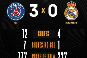 25分钟3-0皇马！卡拉格：看这支巴黎，就像在看瓜帅的巴萨！